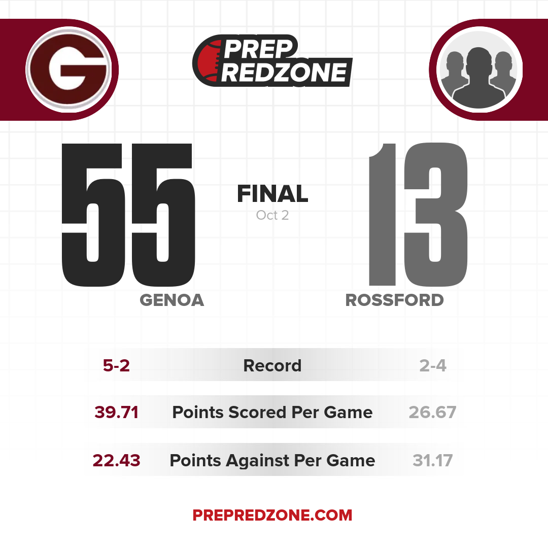 Game Share Image