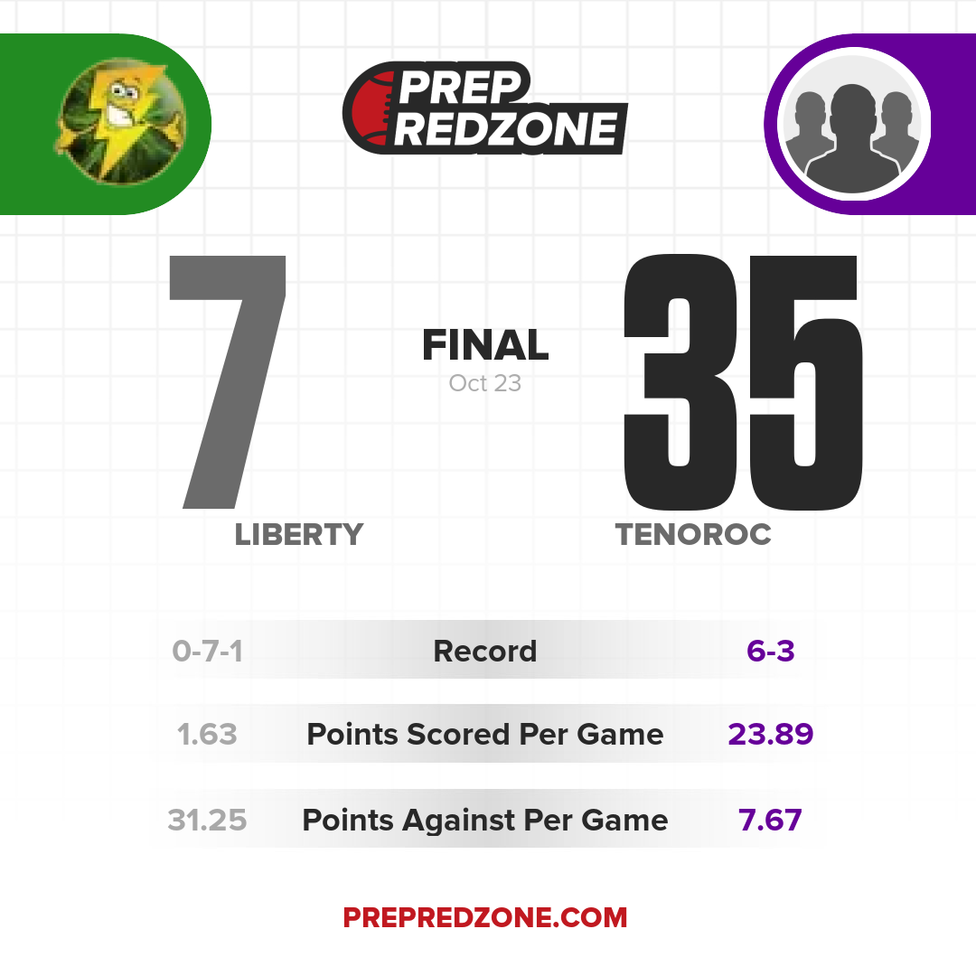 Game Share Image