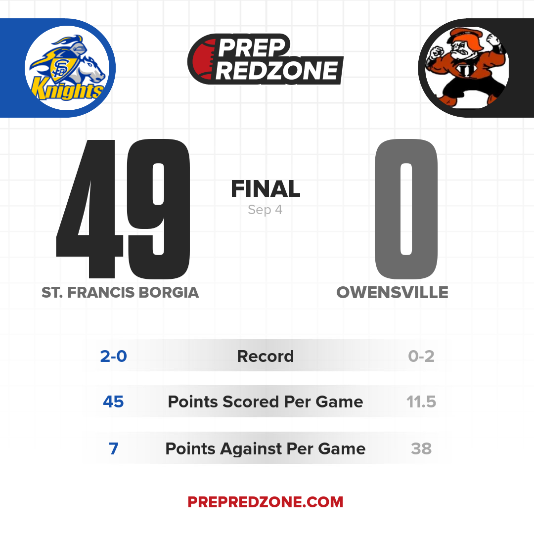 Game Share Image