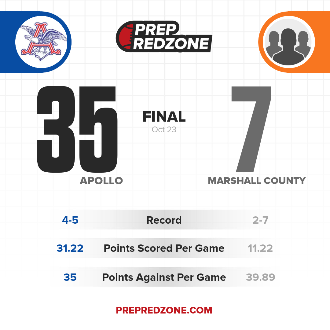 Game Share Image