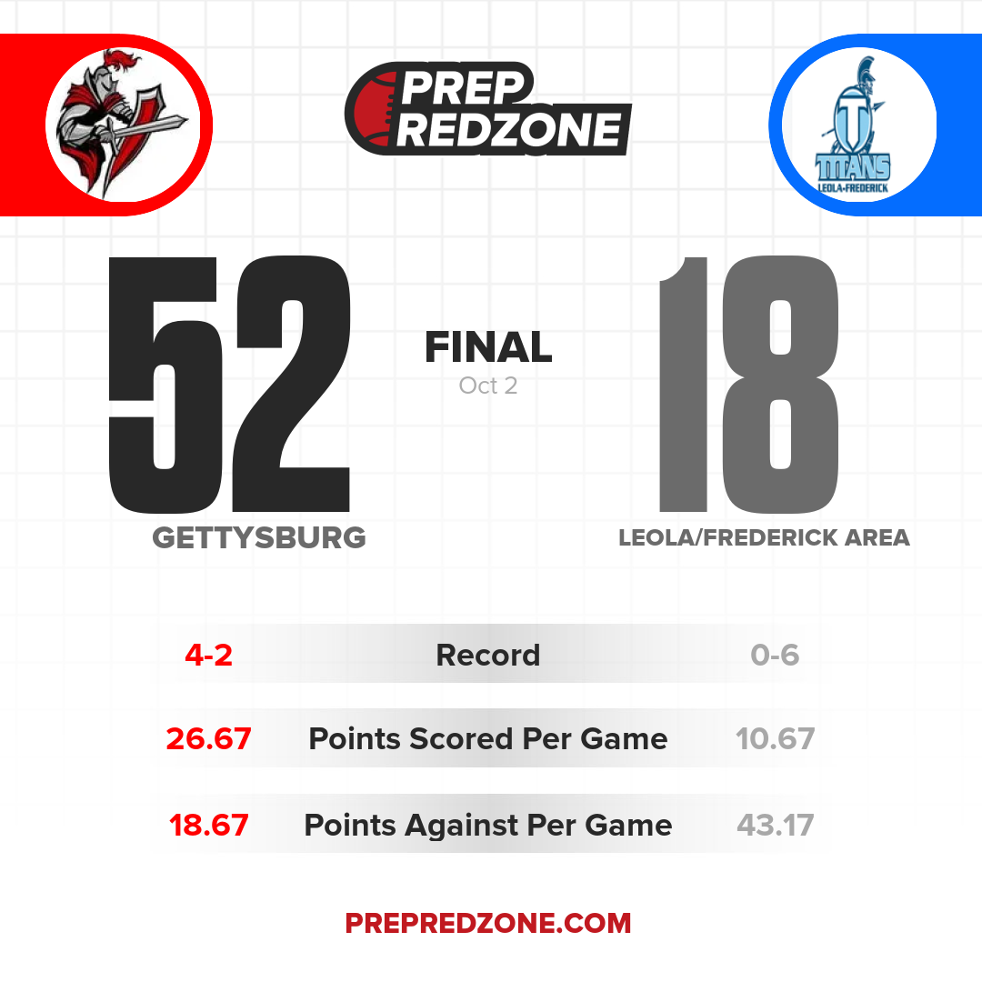 Game Share Image