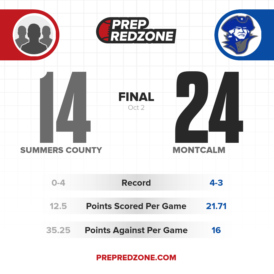 Game Share Image