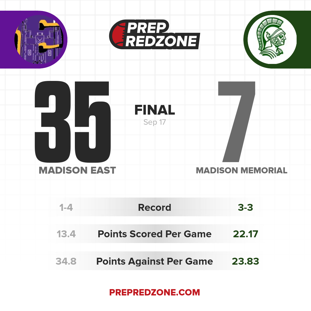 Game Share Image