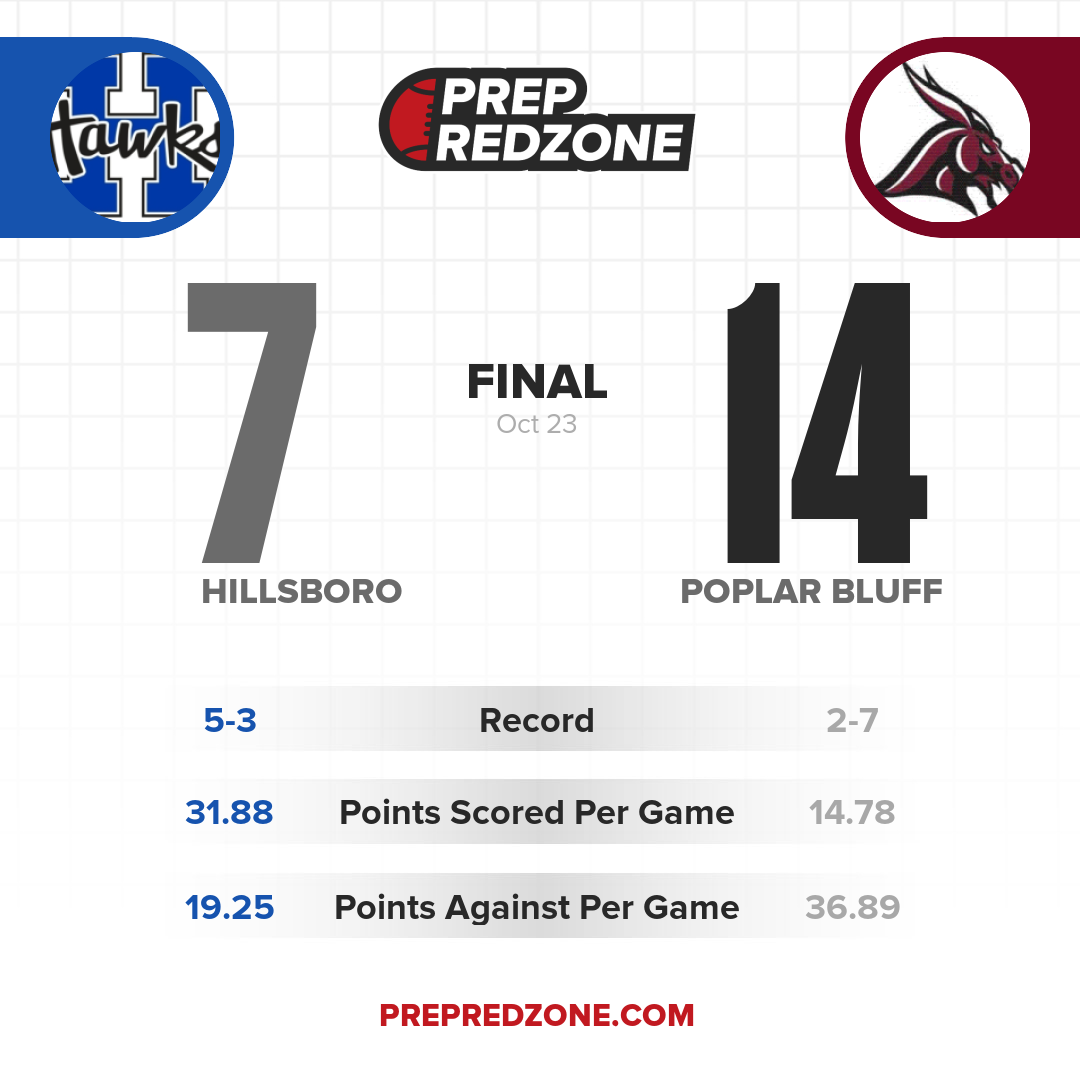 Game Share Image