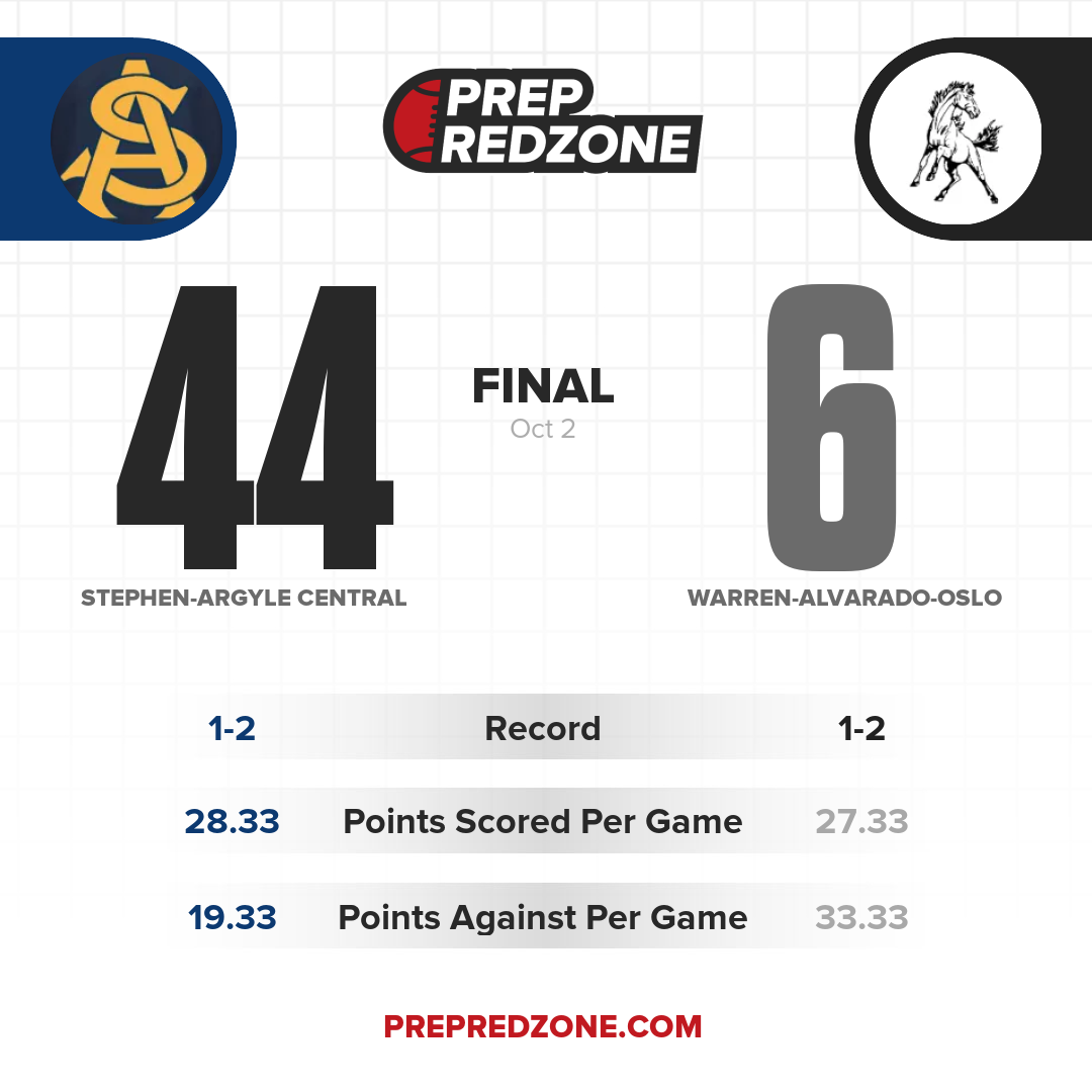 Game Share Image
