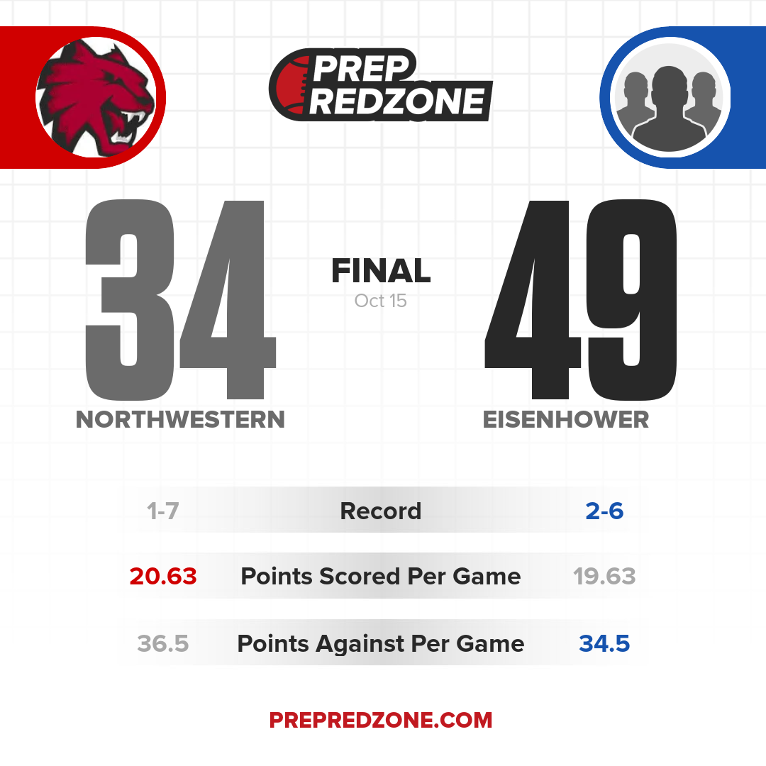 Game Share Image