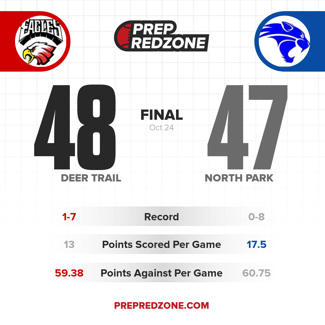 Game Share Image