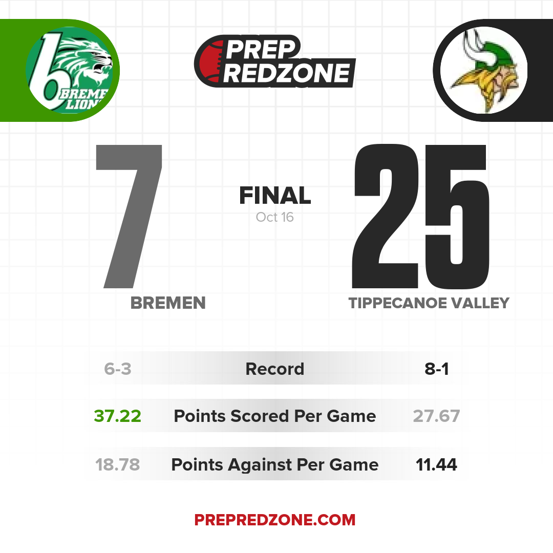 Game Share Image
