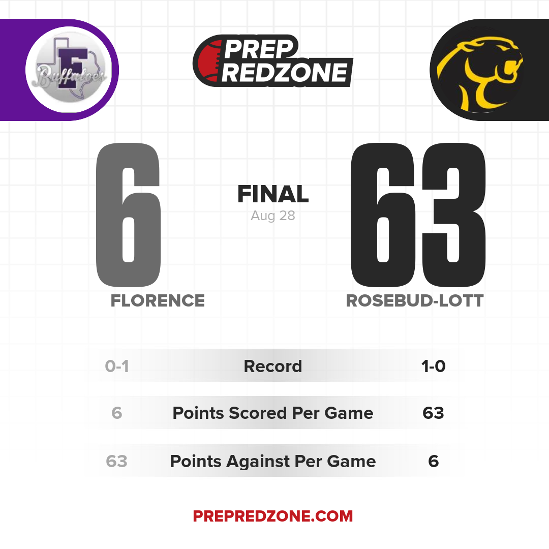 Game Share Image