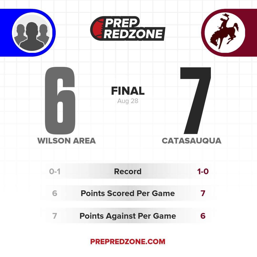 Game Share Image