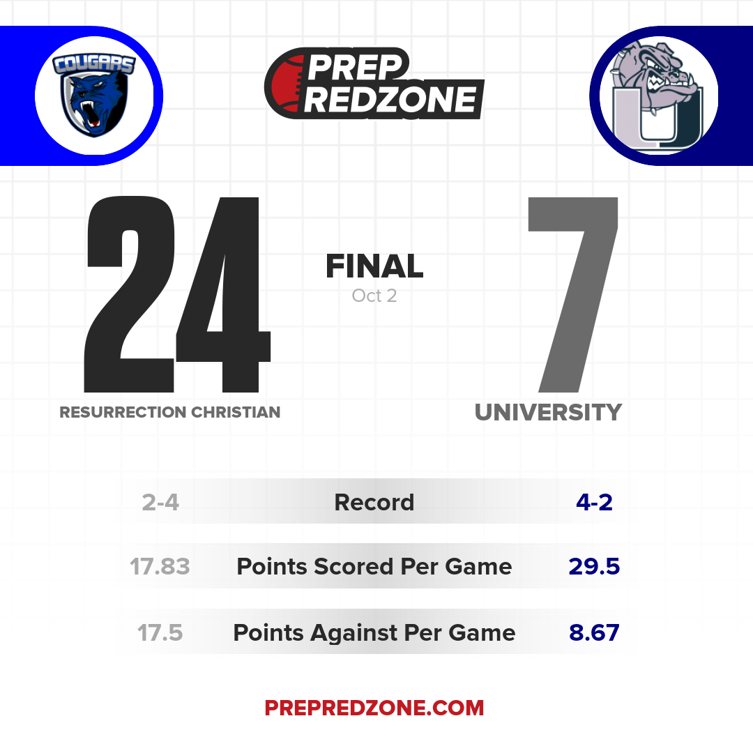 Game Share Image
