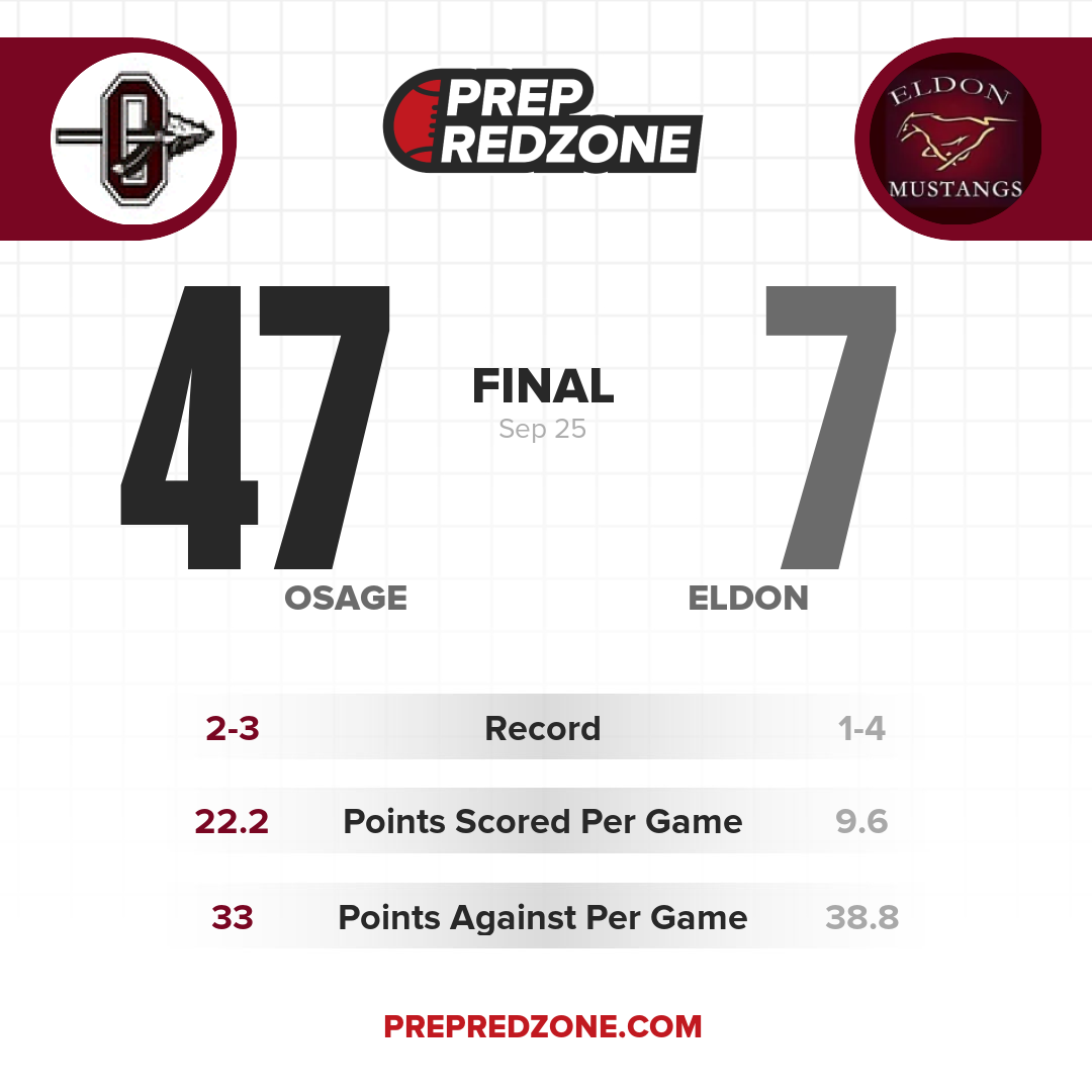 Game Share Image