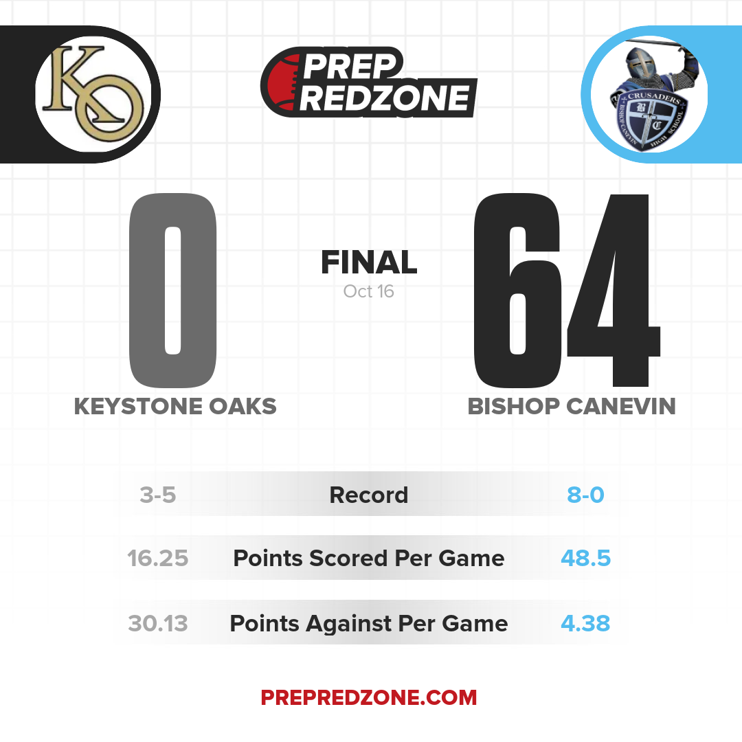 Game Share Image