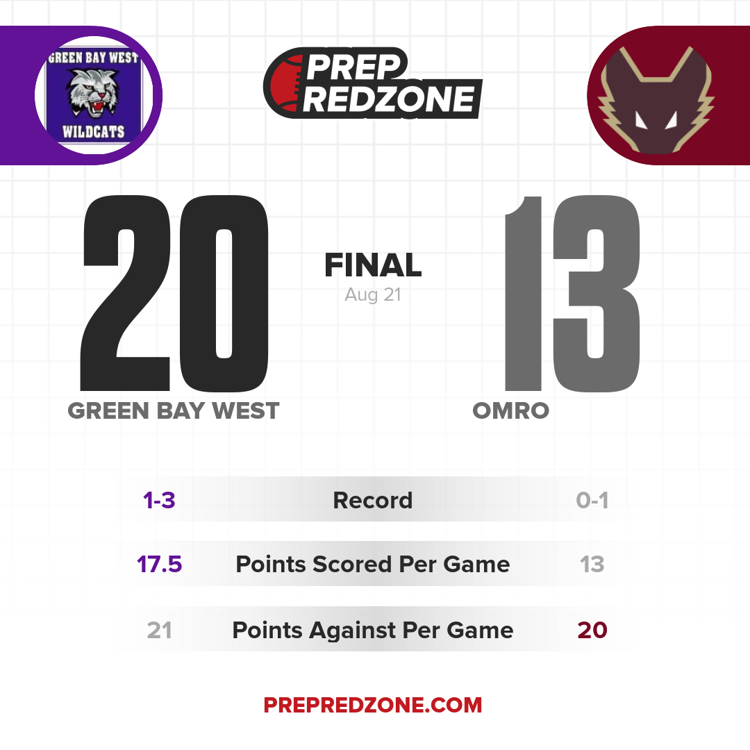 Game Share Image