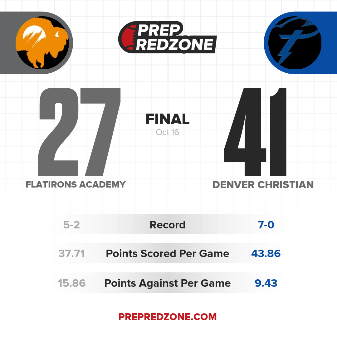 Game Share Image