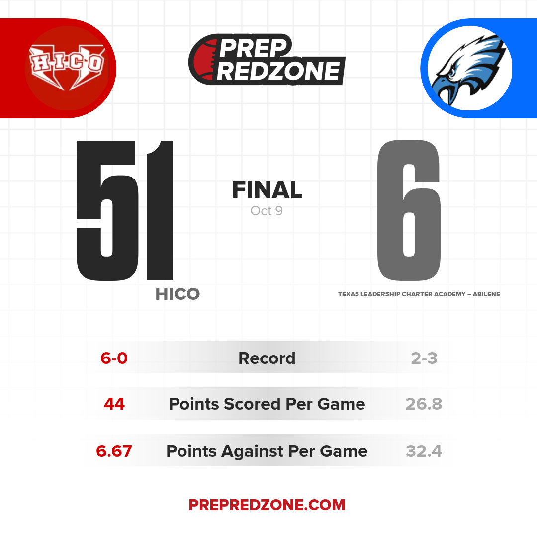 Game Share Image