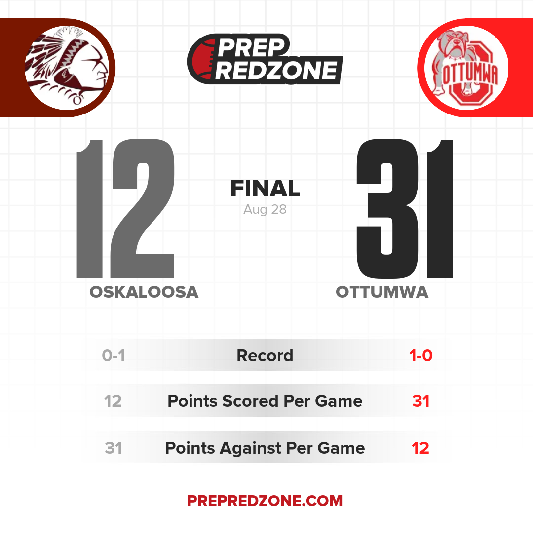 Game Share Image