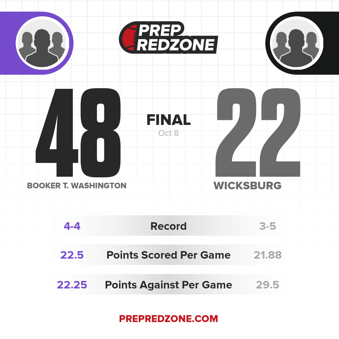 Game Share Image