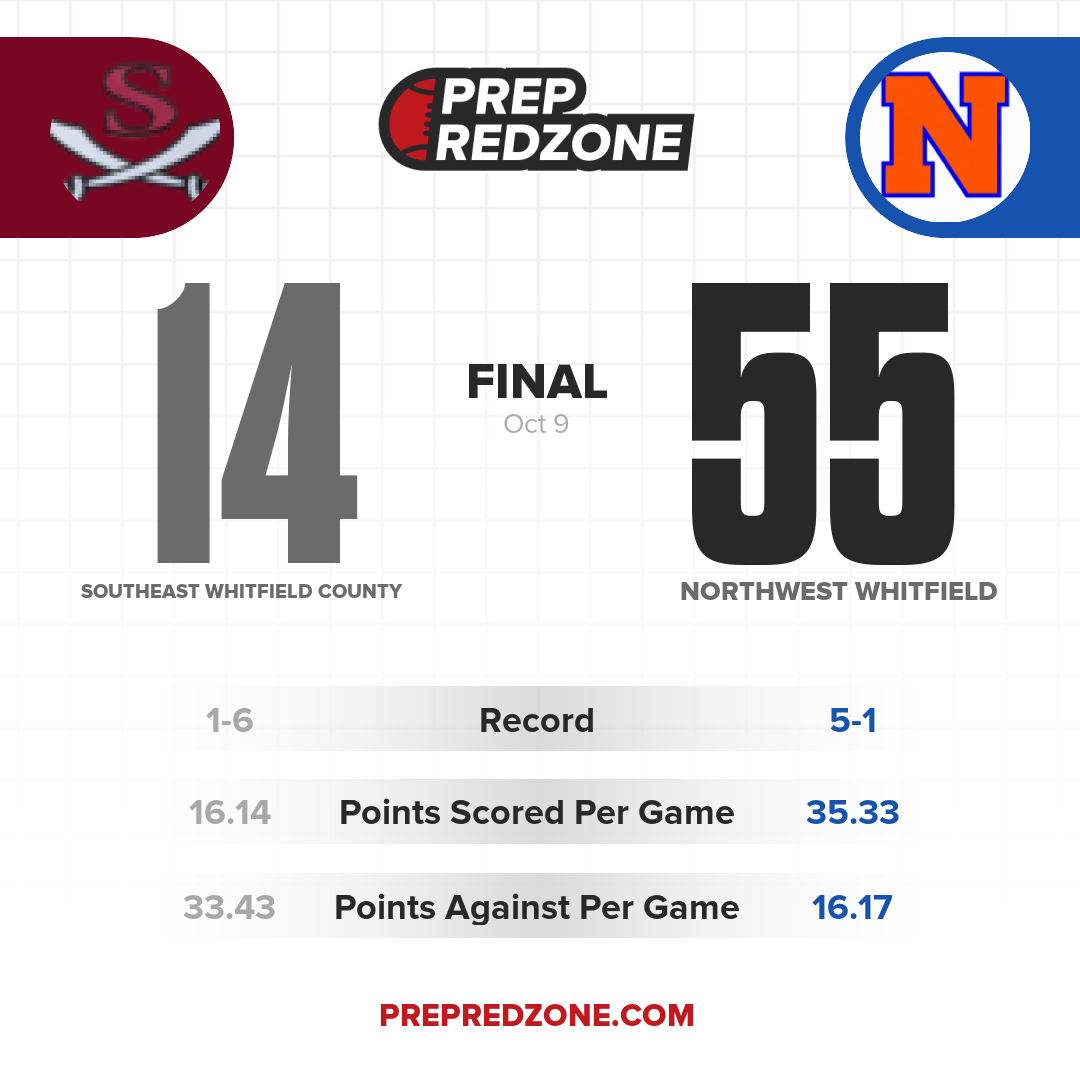 Game Share Image