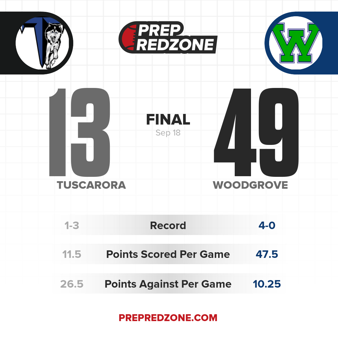 Game Share Image