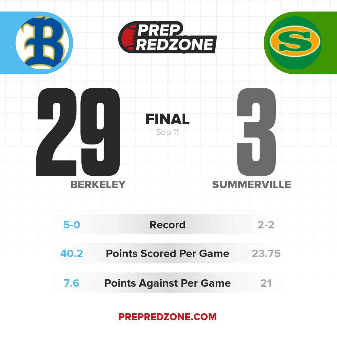Game Share Image