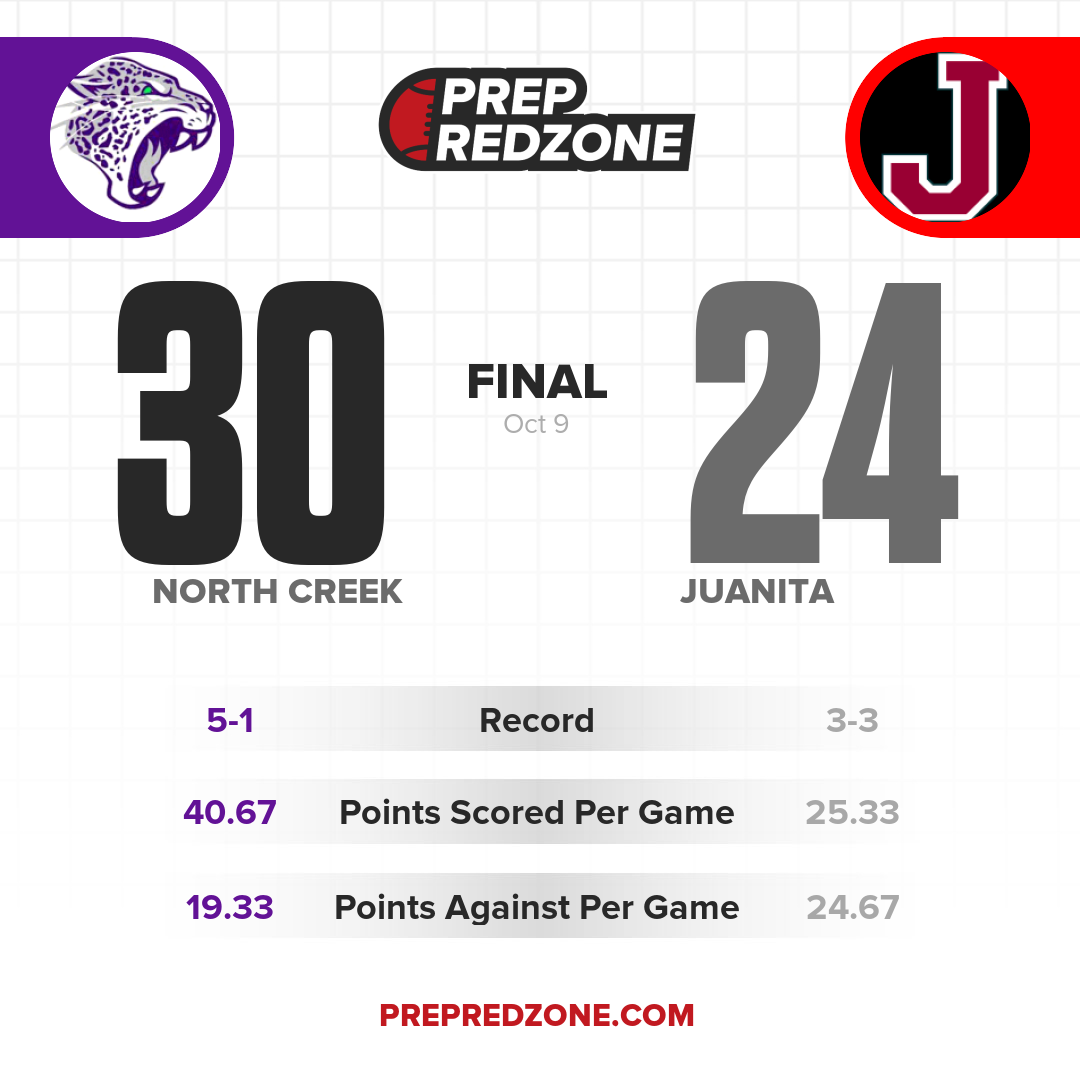 Game Share Image