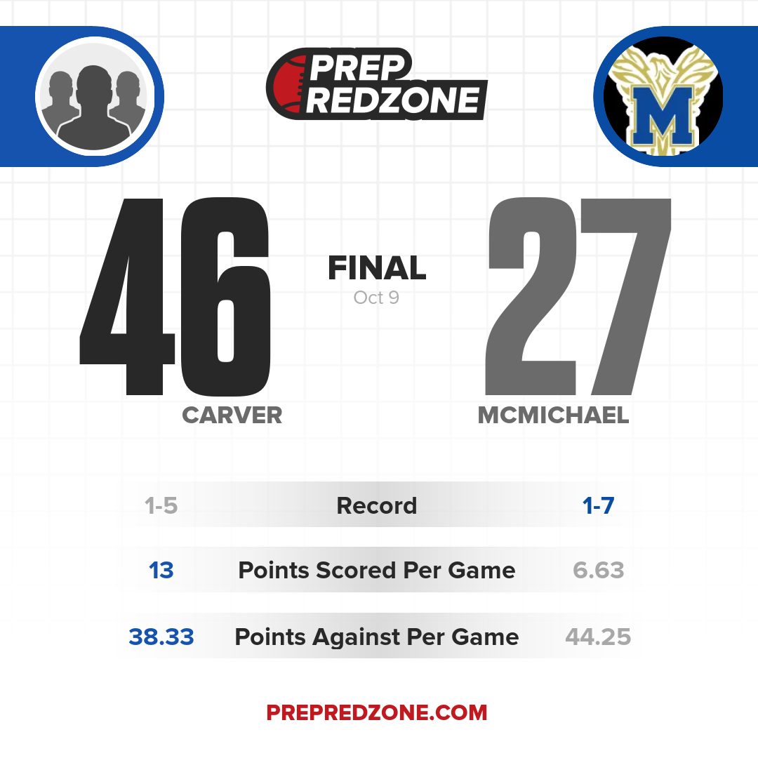 Game Share Image