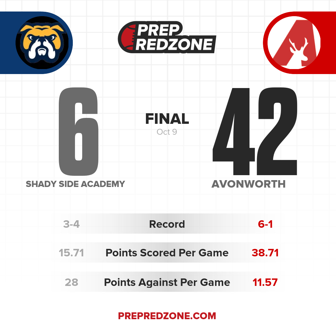 Game Share Image