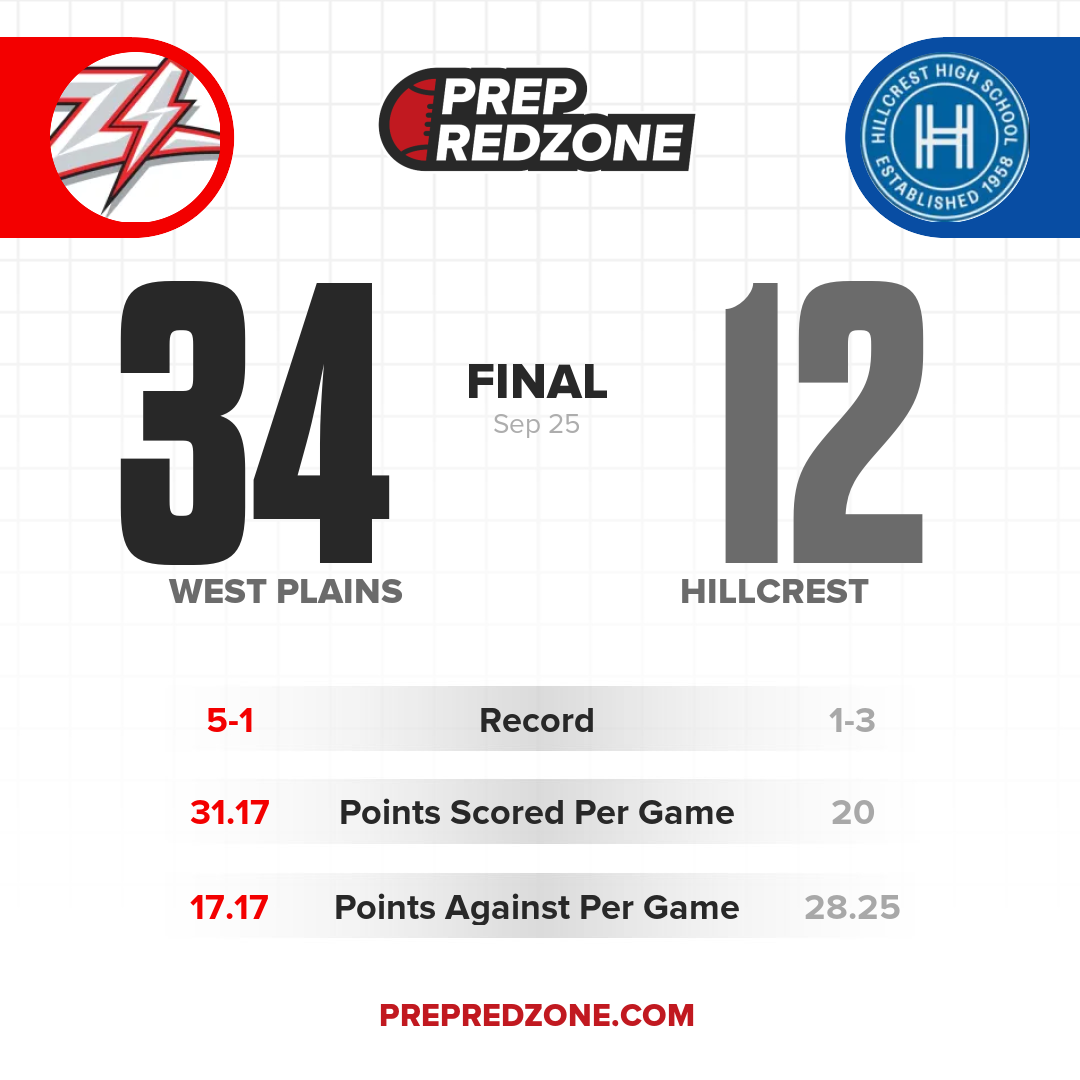 Game Share Image