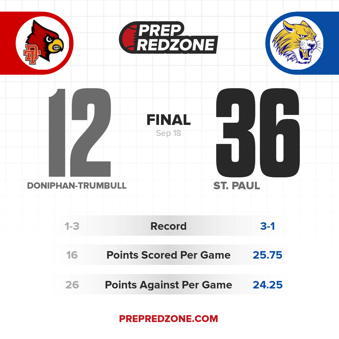 Game Share Image