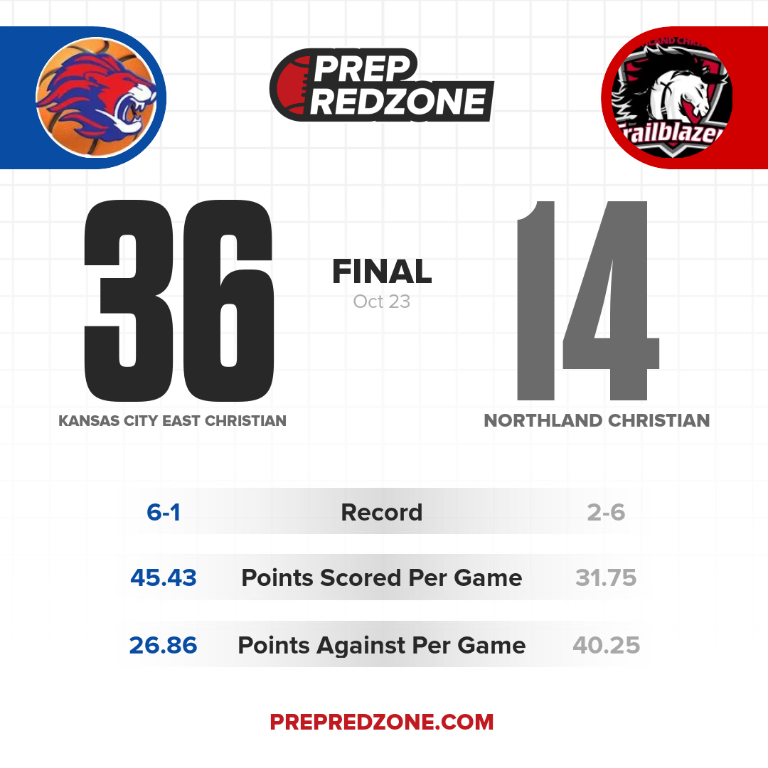Game Share Image