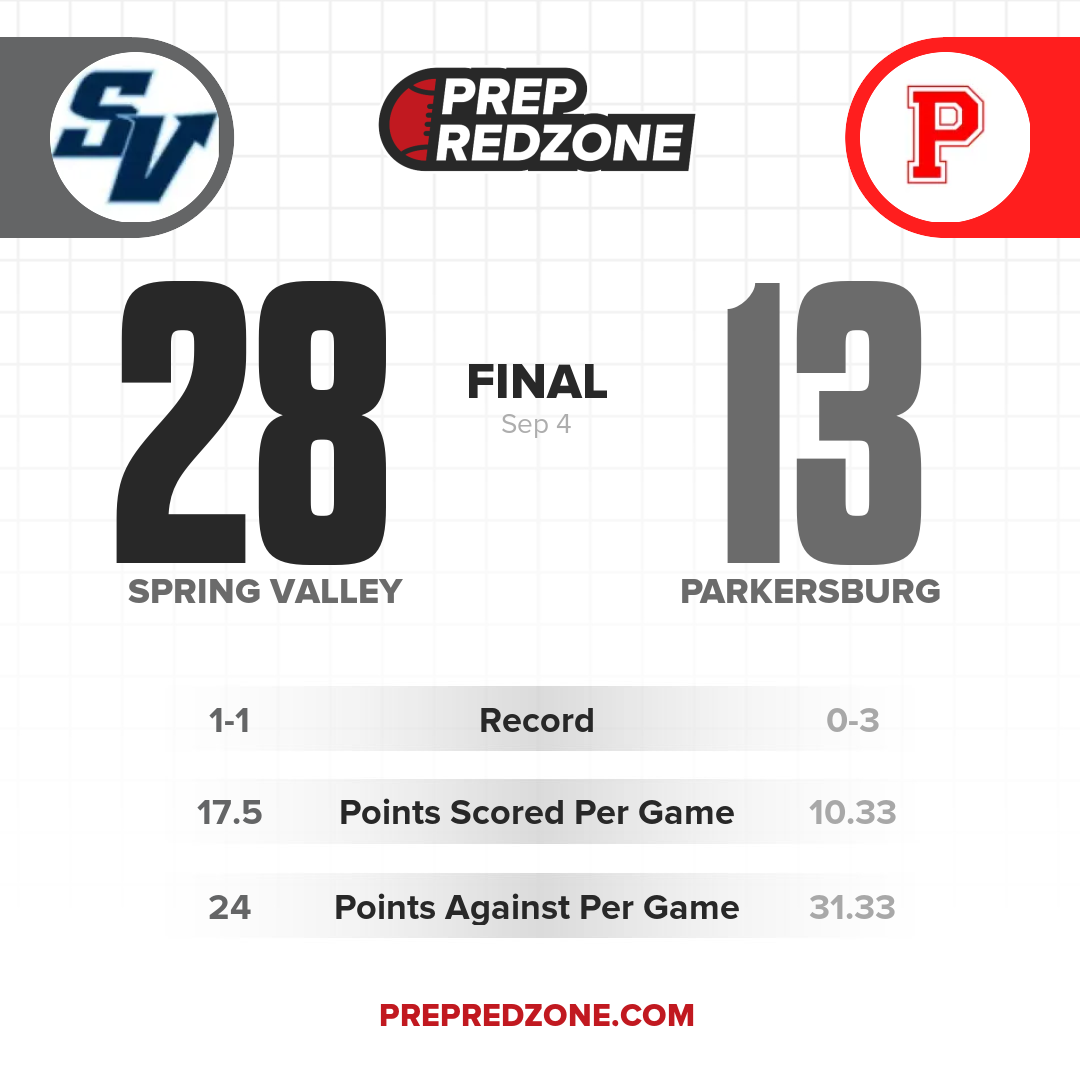 Game Share Image