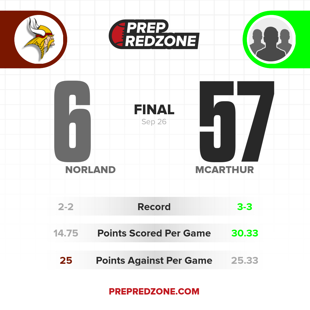 Game Share Image