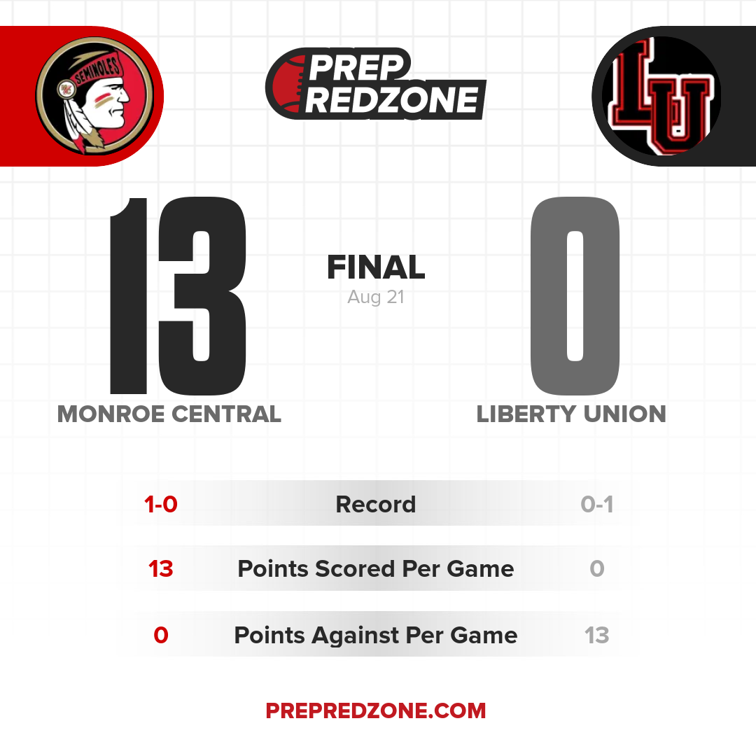 Game Share Image