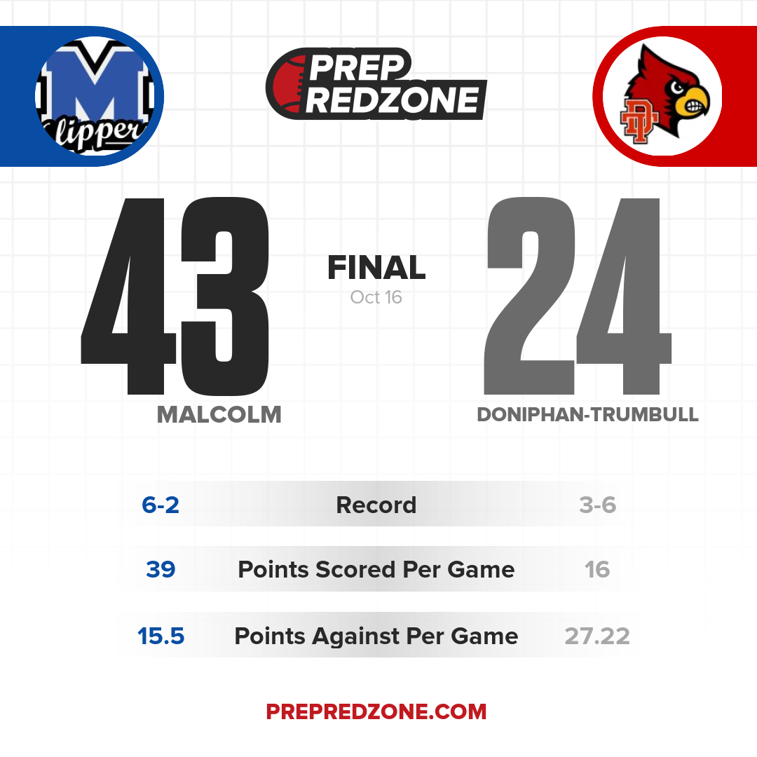Game Share Image