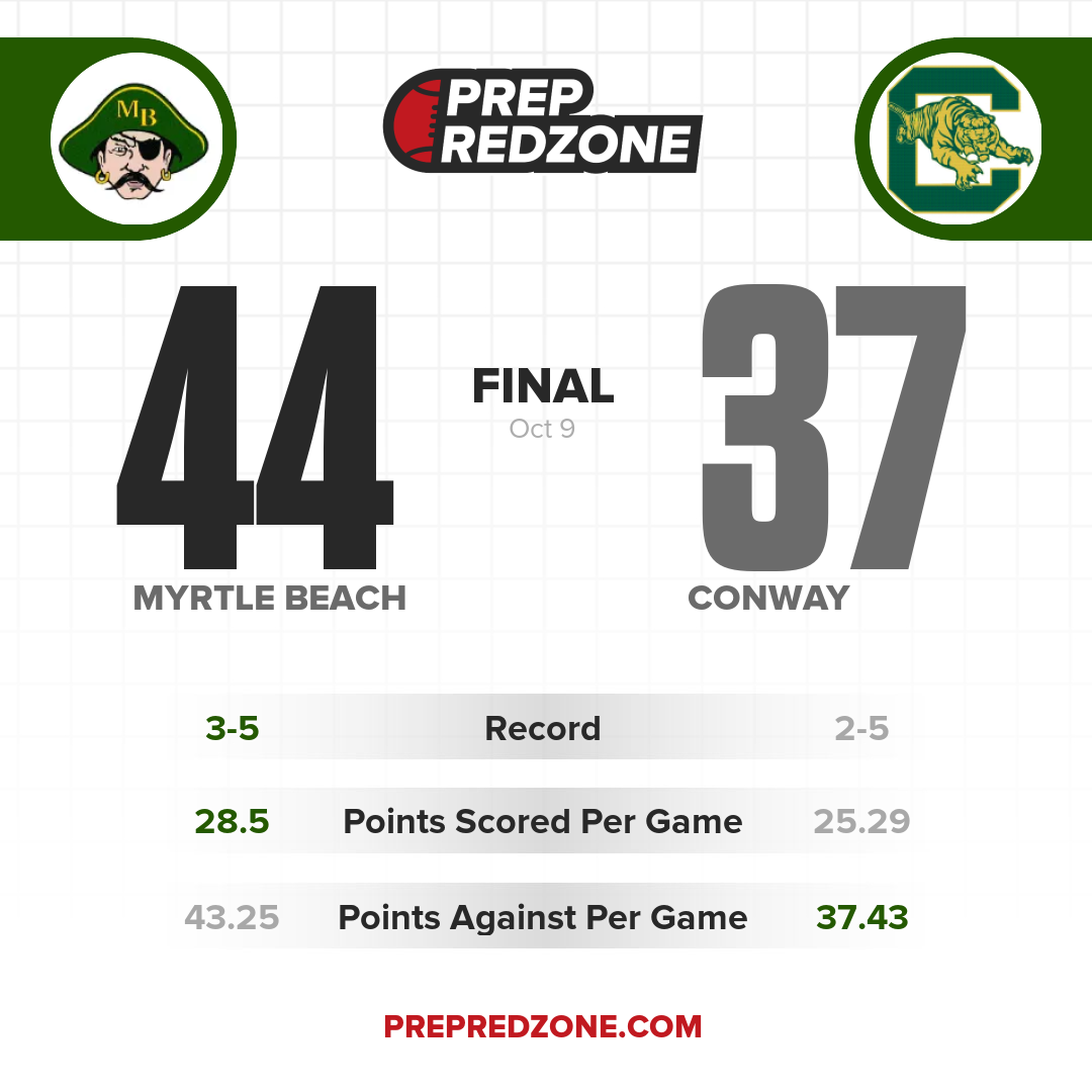 Game Share Image