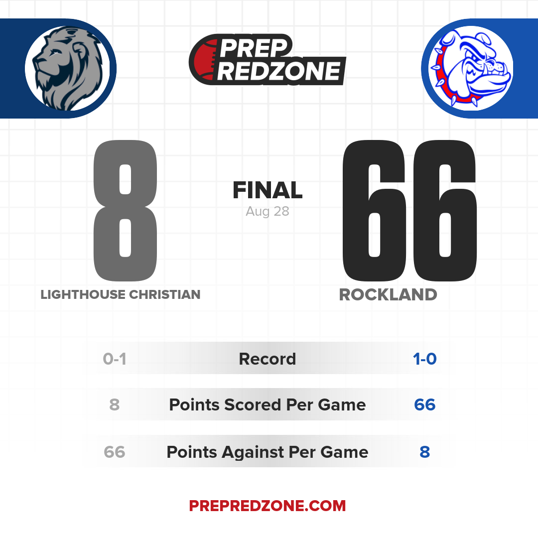 Game Share Image