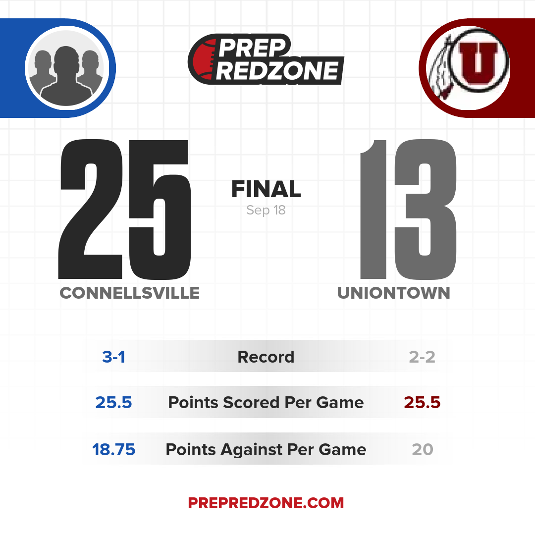 Game Share Image