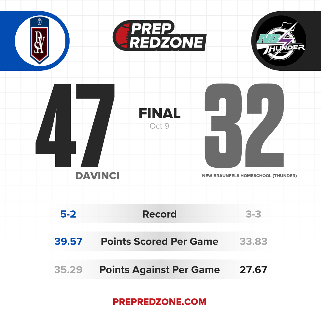 Game Share Image