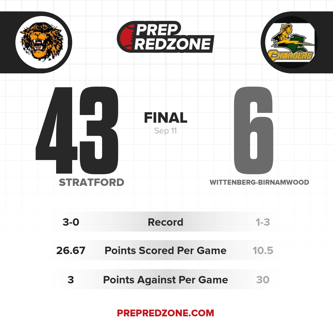 Game Share Image