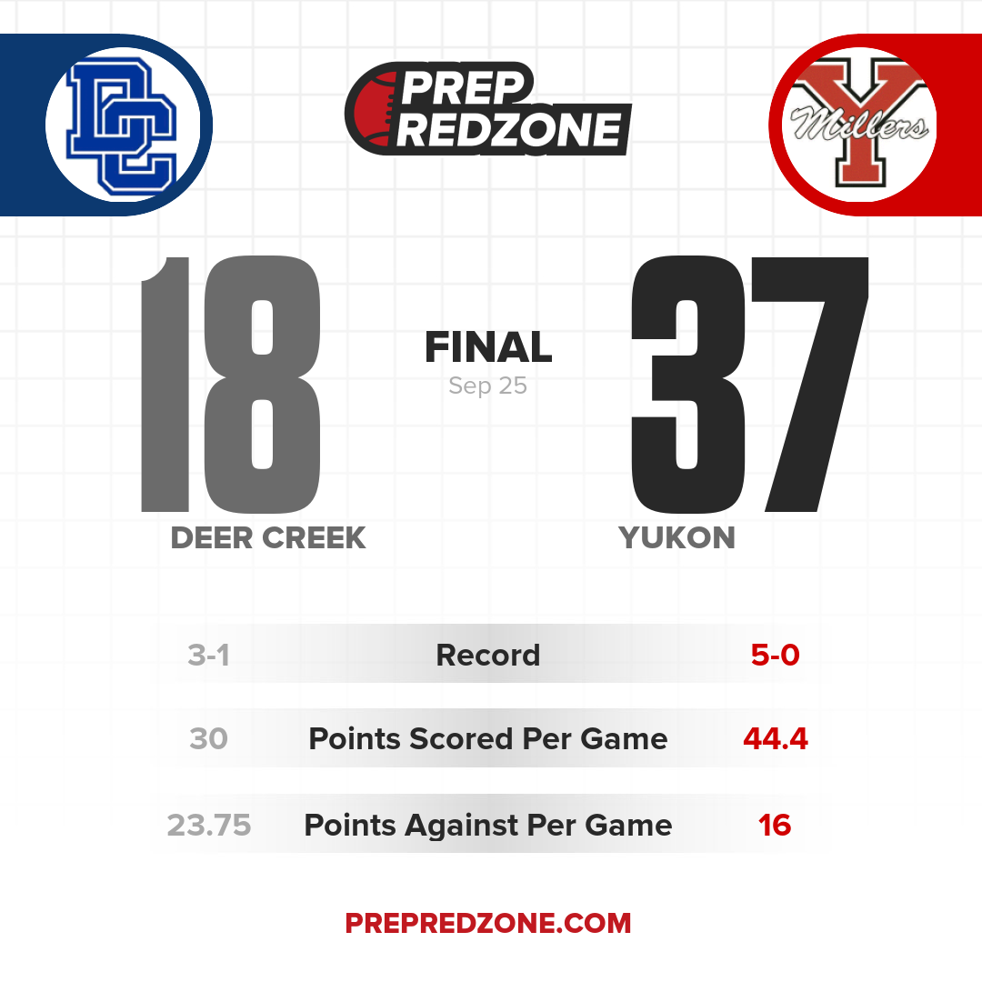 Game Share Image