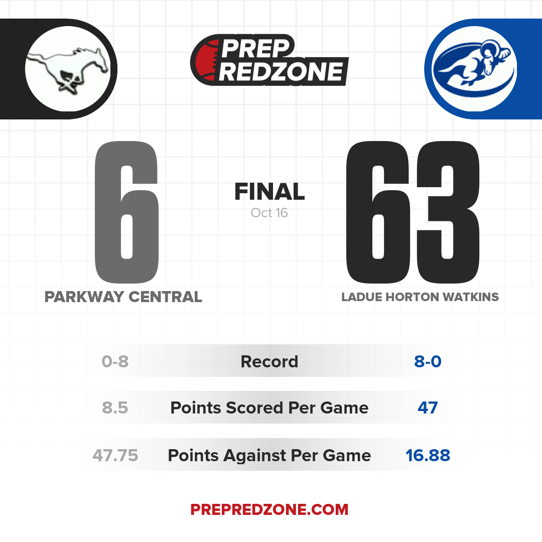 Game Share Image