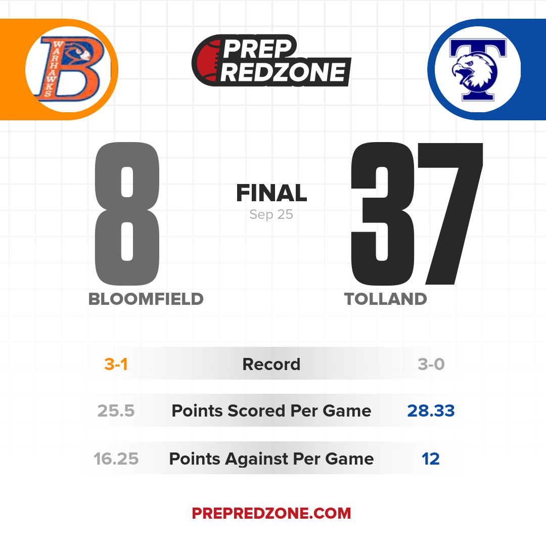 Game Share Image