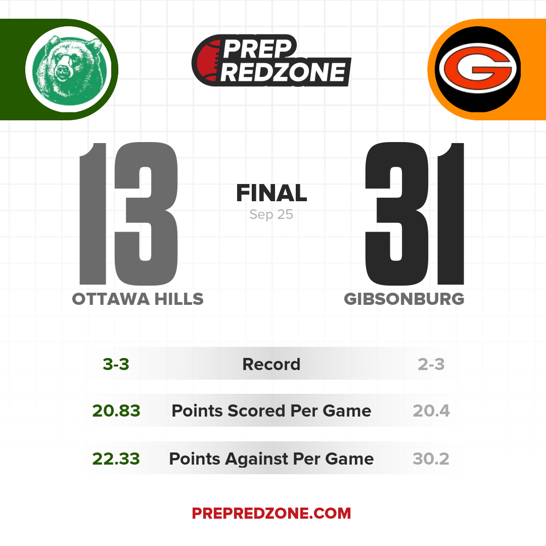 Game Share Image