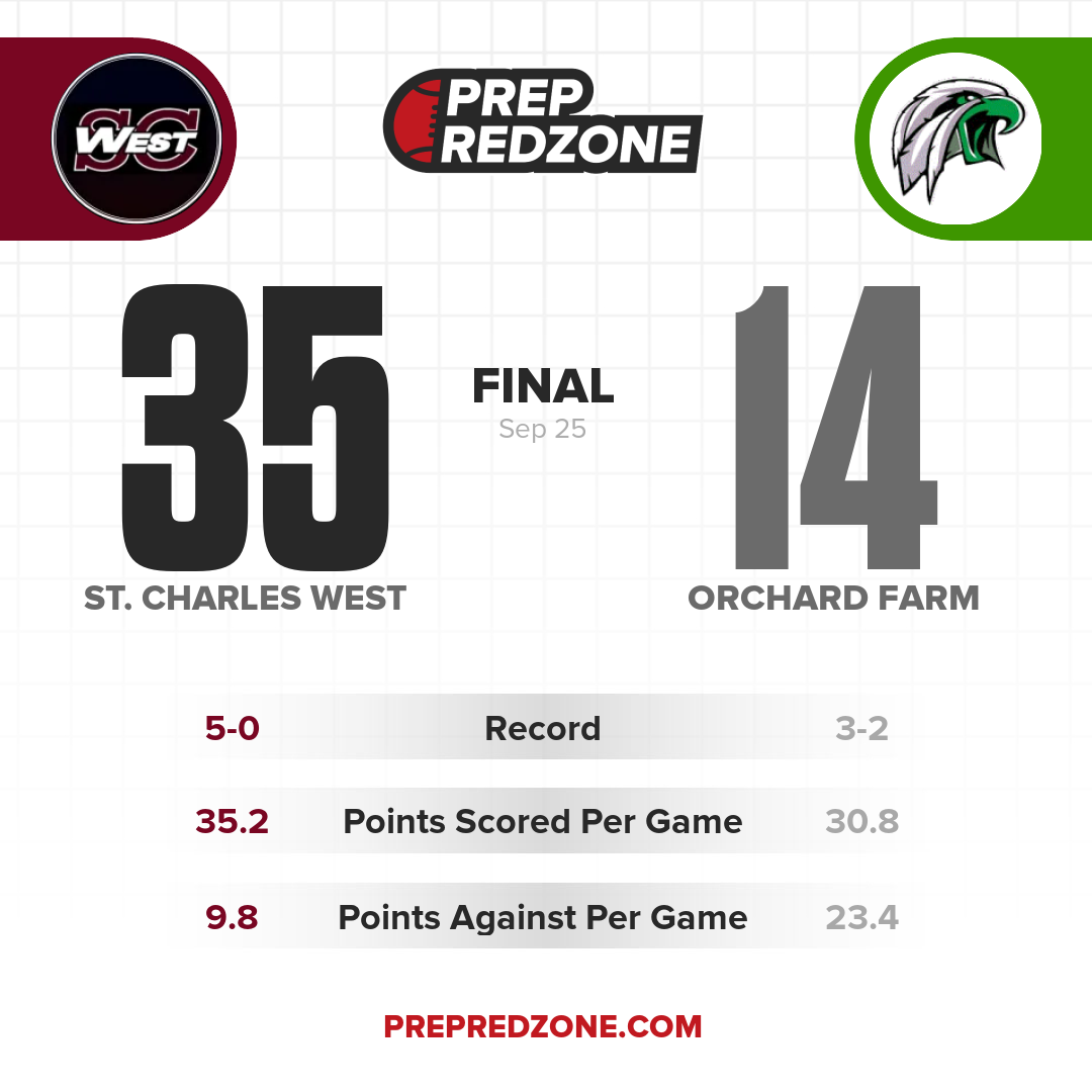 Game Share Image