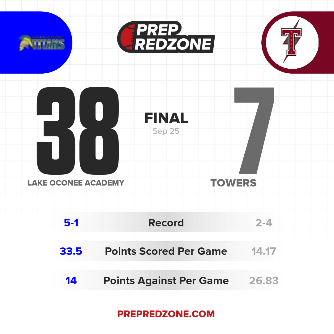 Game Share Image