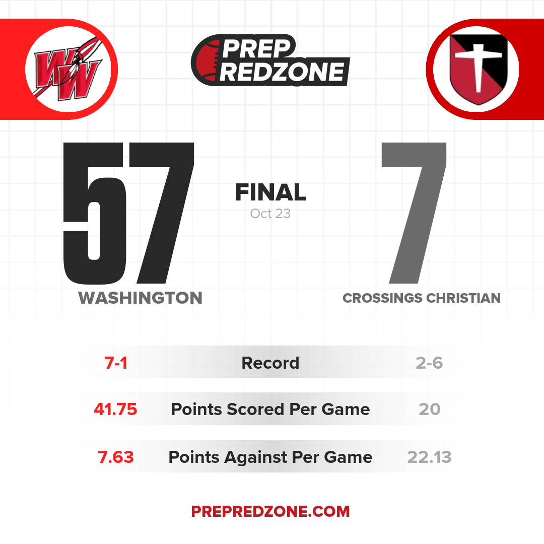 Game Share Image
