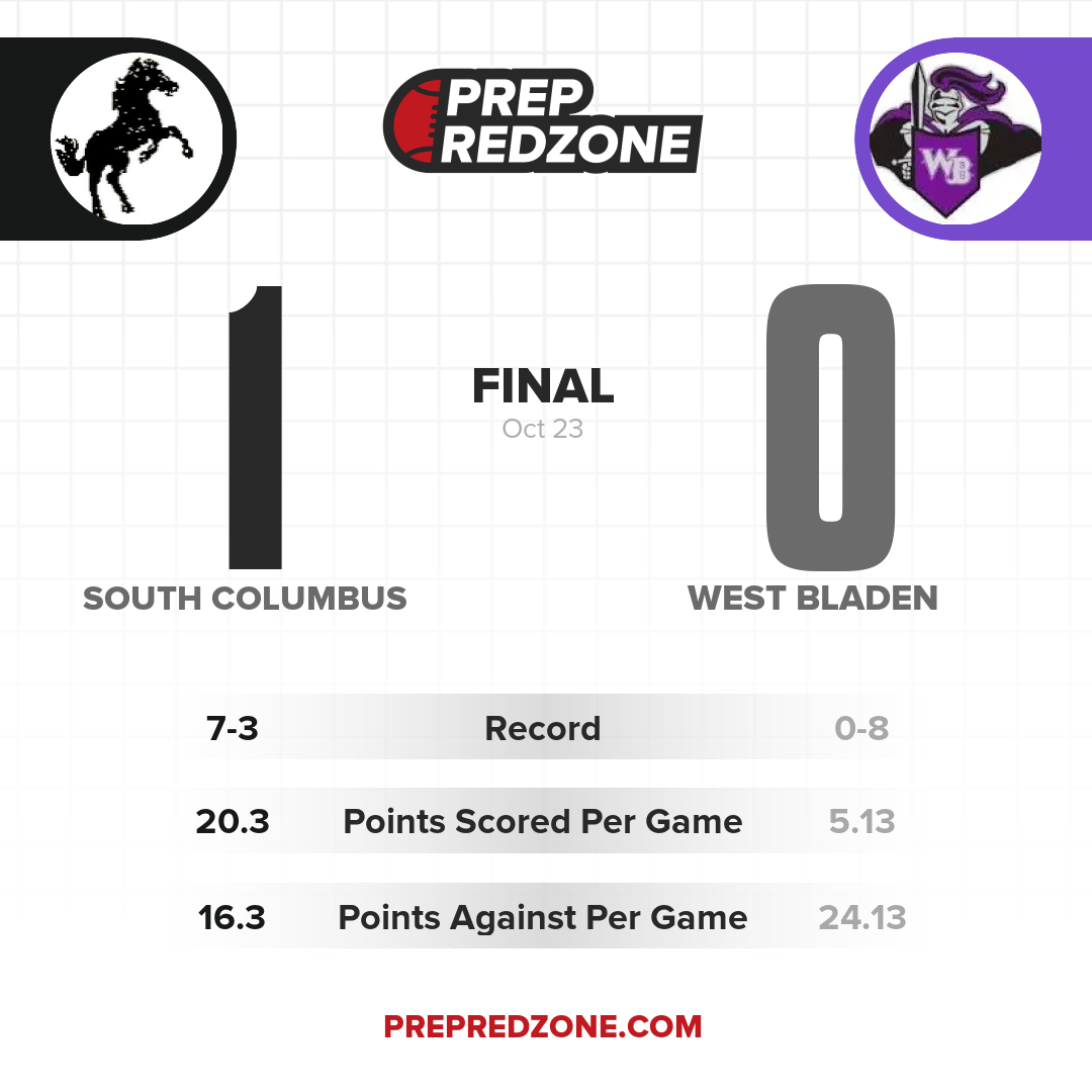 Game Share Image