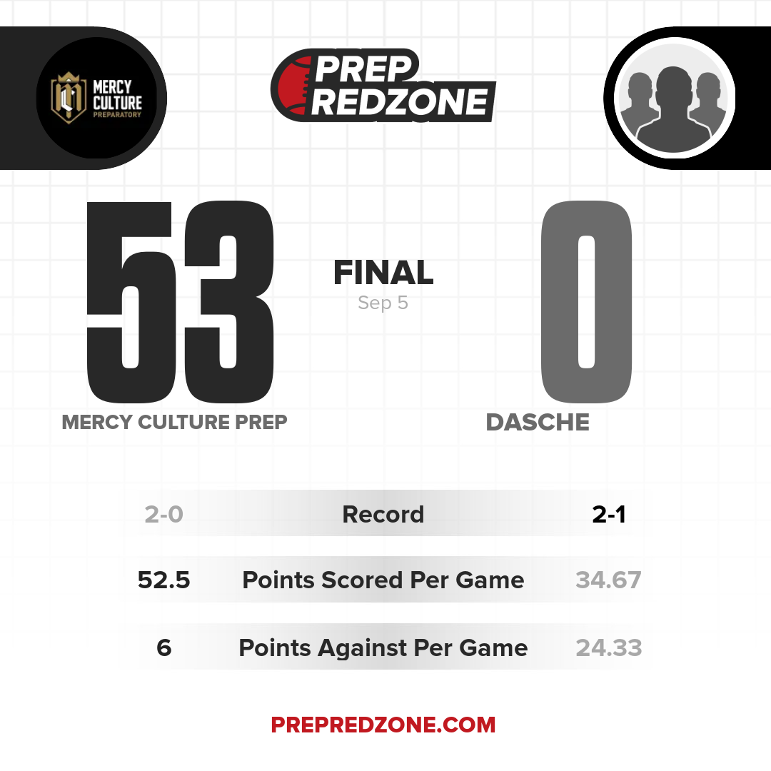 Game Share Image