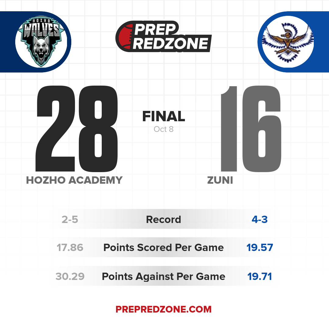 Game Share Image